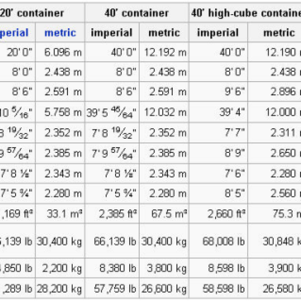 shipping-container-size-chart-container-kings-thailand